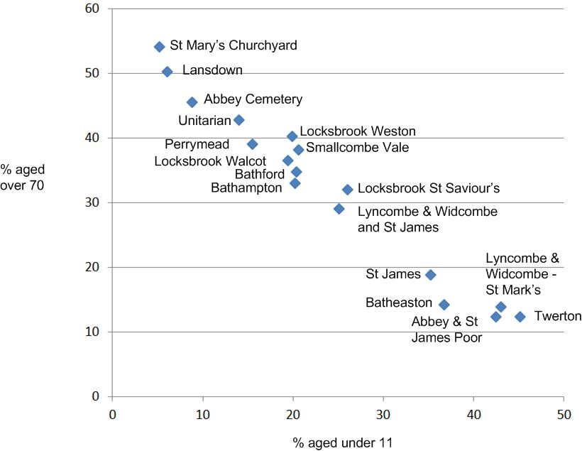 BBI Correlation