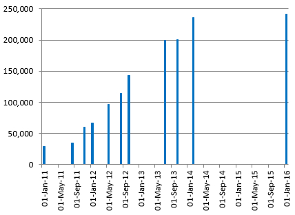 BBI Progress