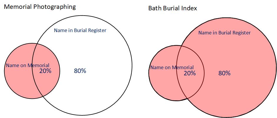 Venn diagram